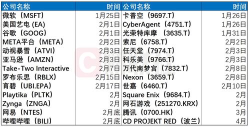 EA财报显示微交易占近10亿陨落的武士团表现超预期
