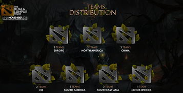 《DOTA2》Minor中国区预选疑出现假赛