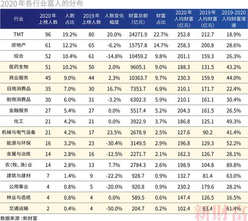 2020胡润全球富豪榜：马云中国第一