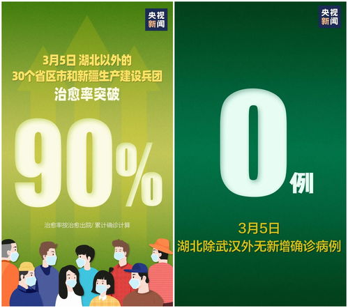 4月份部分疫苗有望进入临床