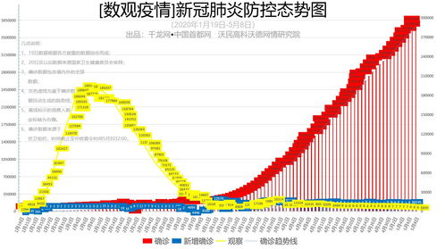 中国境外确诊病例超过1万