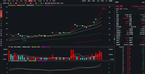 美股暴涨！道指收涨超1300点，三日累涨近4000点