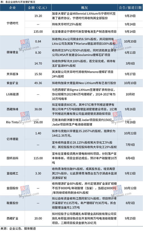 全球移动游戏收入排行榜《PUBG》超过《王者荣耀》排第一