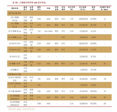 5月1日至5日放假调休，共5天。4月26日(星期日)、5月9日(星期六)上班