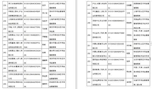 工信部公布电信业务经营不良名单