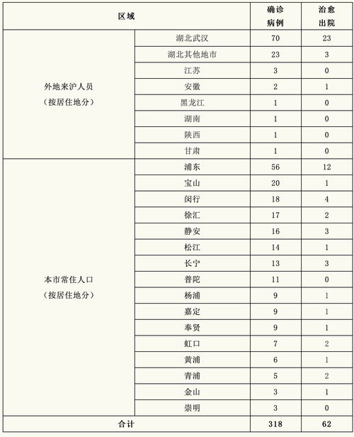 上海市卫健委：上海新增11例境外输入9例来自同一航班