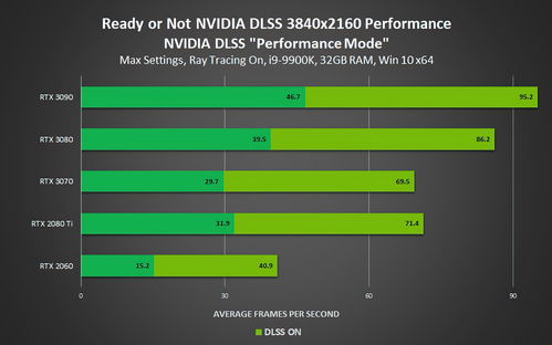 GeForce Now已支持DLSS 2.0 新增了21款游戏