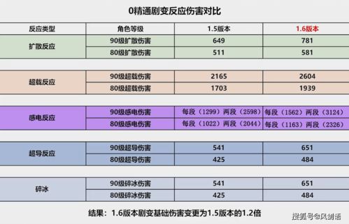 《Dota2》Ti10奖金超848万美元历届奖金数增长最快