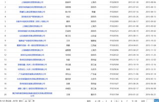 北美2020年度票房收入将减少一半，近一两年内都难以恢复