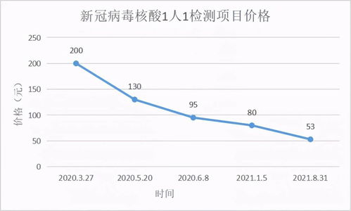 日本开始大规模抗体检测，以分析国内的感染情况