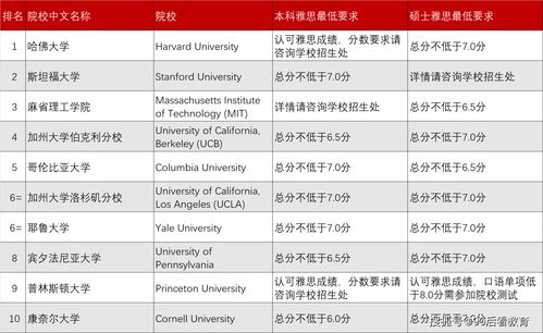 当地时间6月8日，美国取消5国及国内39州旅行禁令