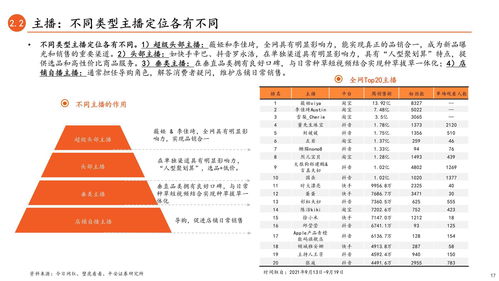 《农村电商人才报告》指出：到2025年时人才缺口将会达到350万！