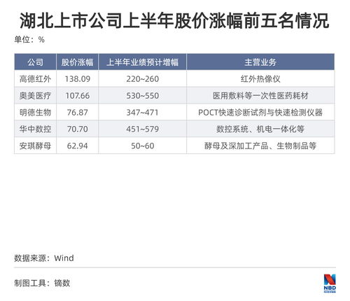 媒体报道公司负面消息后，有六名eBay前员工威胁编辑