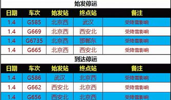 铁路部门表示：现阶段进出北京的火车票退票免手续费