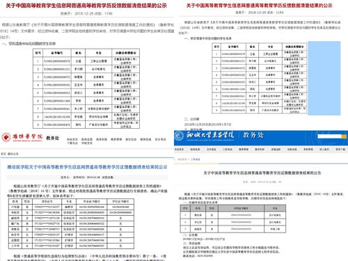 举一反242！山东242人冒名顶替取得学历