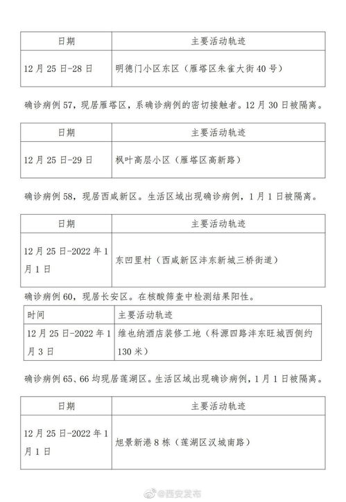 河北雄安新区22日新公布一确诊病例车某某活动轨迹，曾去学校上课