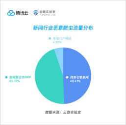 上半年全球有哪些APP最赚钱，下载量最多？数据统计都来自中国