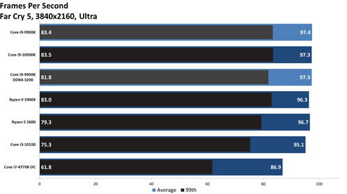 NVIDIA RTX 3070参数价格曝光
