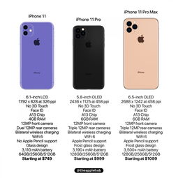iPhone 12内存配置曝光 高配版采用6GB运存