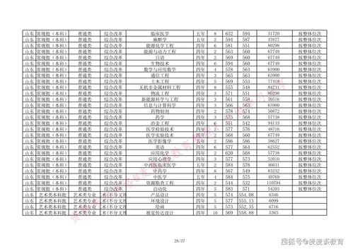 2020全国各地高考分数线是多少？各省高考分数线查询介绍