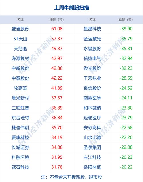 网曝蚂蚁集团员工持股约40%，千万身家不是梦，老员工基本实现财务自由