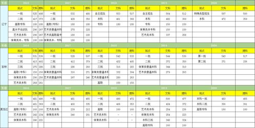 2020年高考分数查询，全国各地查询高考分数的时间分别是什么时候？23日能查询分数的省份有哪些？