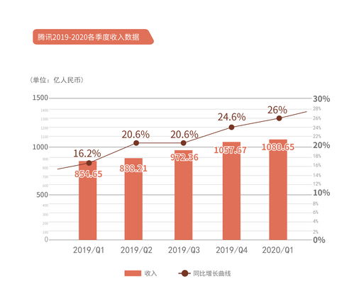 2020年度1-6月中国游戏产业报告摘要版，疫情下“宅经济”的机遇和挑战