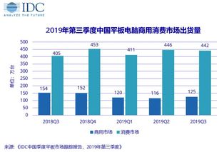 中国区内存出货量集体暴跌