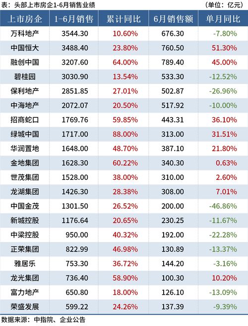 海底捞上半年营业额出炉，净亏损9.65亿