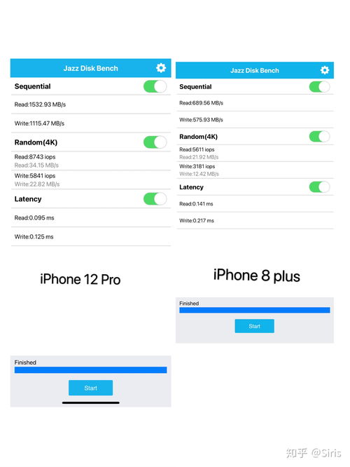 iPhone 12系列运行内存是多大跑分与具体参数公布