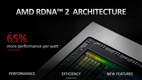 AMD RX 68006900正式发布