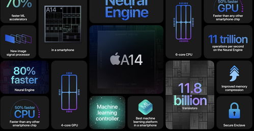 产业链人士：苹果 iPhone 12 电源管理芯片缺货