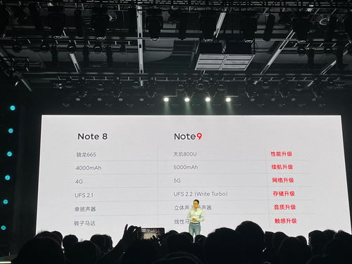 Redmi Note 9 系列新零售渠道销售突破 30 万台