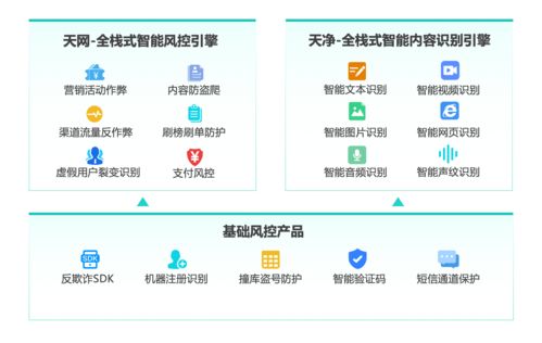 爱奇艺CEO回应会员数下降：内容缺失是主要原因