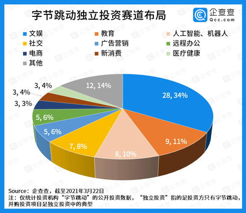 字节跳动计划将抖音电商业务整合落地至上海