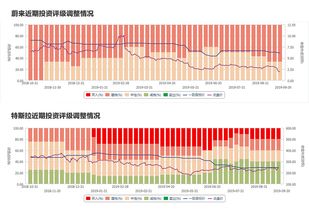 特斯拉3个交易日市值缩水 930 亿美元