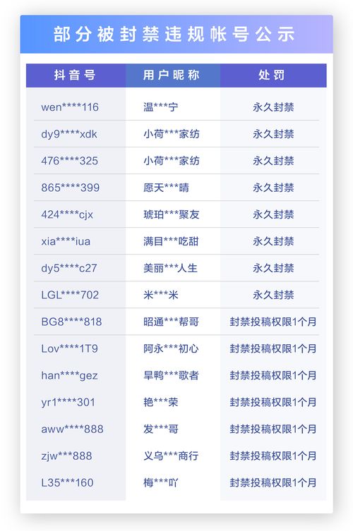 小红书严打 不正当“炫富” 已封禁账号2371个