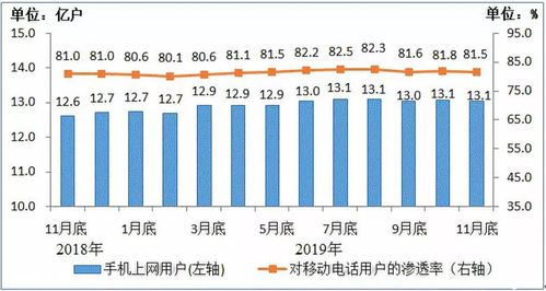 国内目前人均月流量9G 2030年预计达到100GB