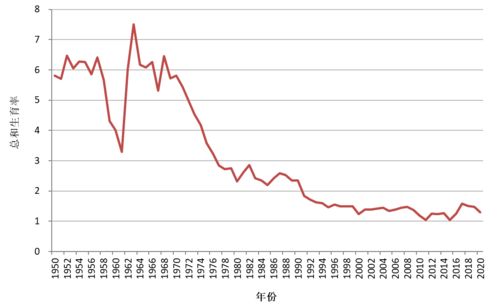 第七次全国人口普查结果公布：山东 广东人口过亿