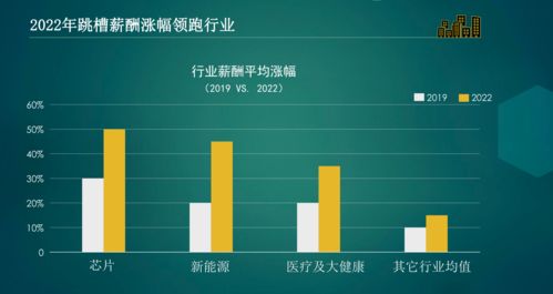 全球芯片短缺致电子产品价格飙升：电视涨幅已至30%