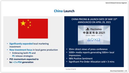 索尼PS5国行预售开启 瞬间没货 网友：耍猴？