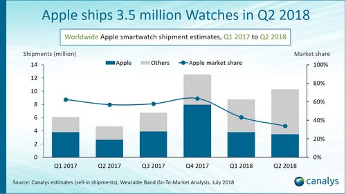第1季度显卡出货量同比增长38.74%NVIDIA占大头