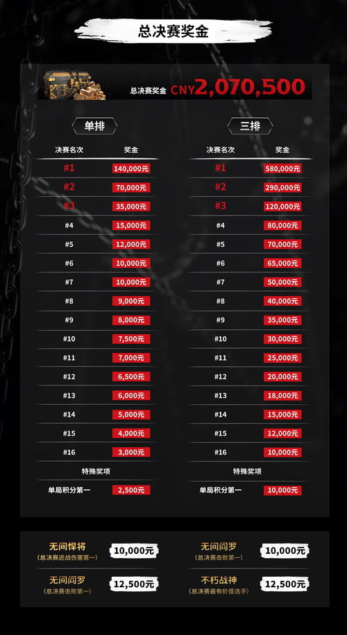 《永劫无间》一周数据 已累计封禁作弊者5817人