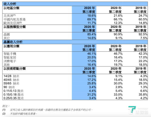 育碧发布2022财年Q1财报收入下降了17%
