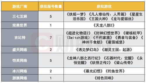 2021年7月新一批国产游戏版号下发共87款游戏过审