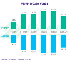 2021年上半年中国游戏产业手游收入占76%