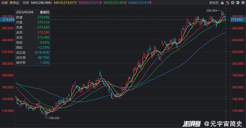 索尼互娱2021年Q1财报公布与上财年同季度同比增长了15%