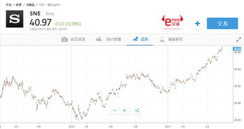 动视暴雪季度财报公布营收增长19%至23亿美元