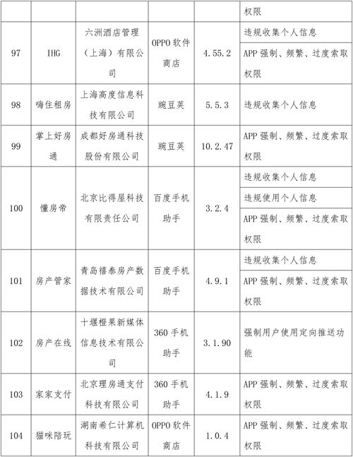 工信部通报43款App违规整改不彻底腾讯3款App和微信上黑榜