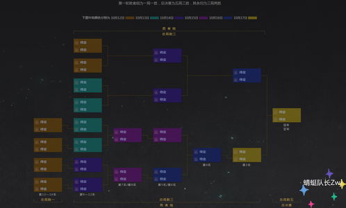DOTA2 TI10主赛事对阵图公布 10月12日15点打响
